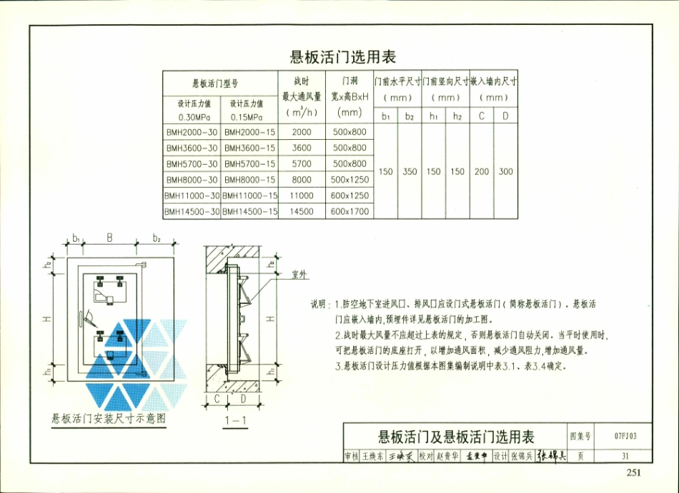 FJ01～03防空地下室建筑设计(07年合订本)_251-261.pdf_第2页