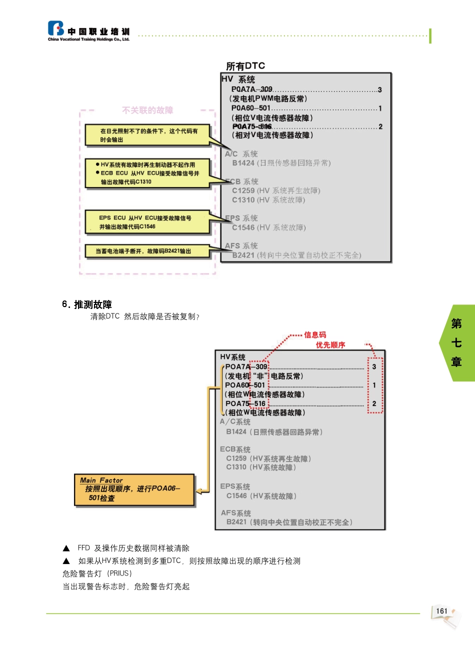 2009年新能源汽车教材_163-166.pdf_第2页