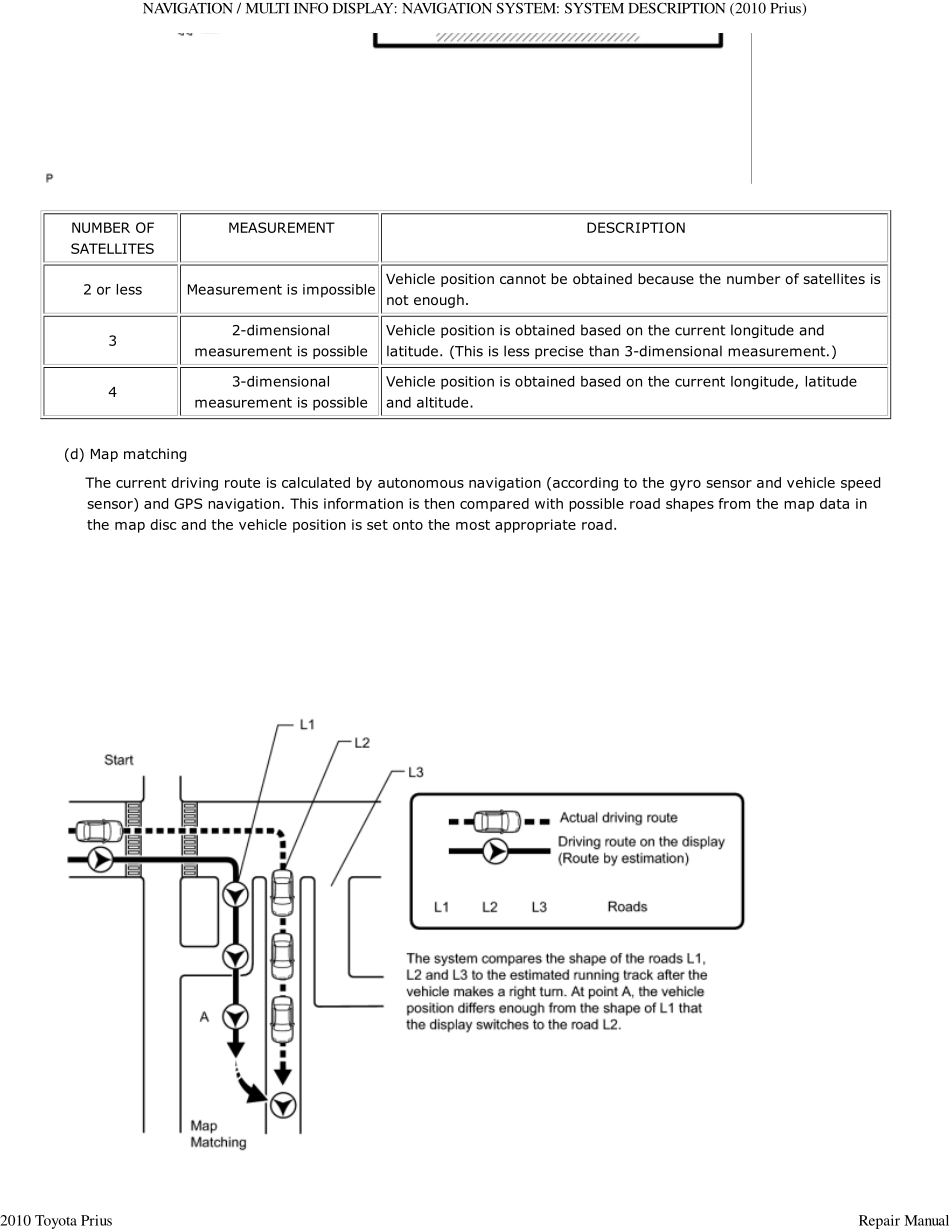2010 普锐斯Prius ZVW30维修手册 (英文) _401-600.pdf_第2页