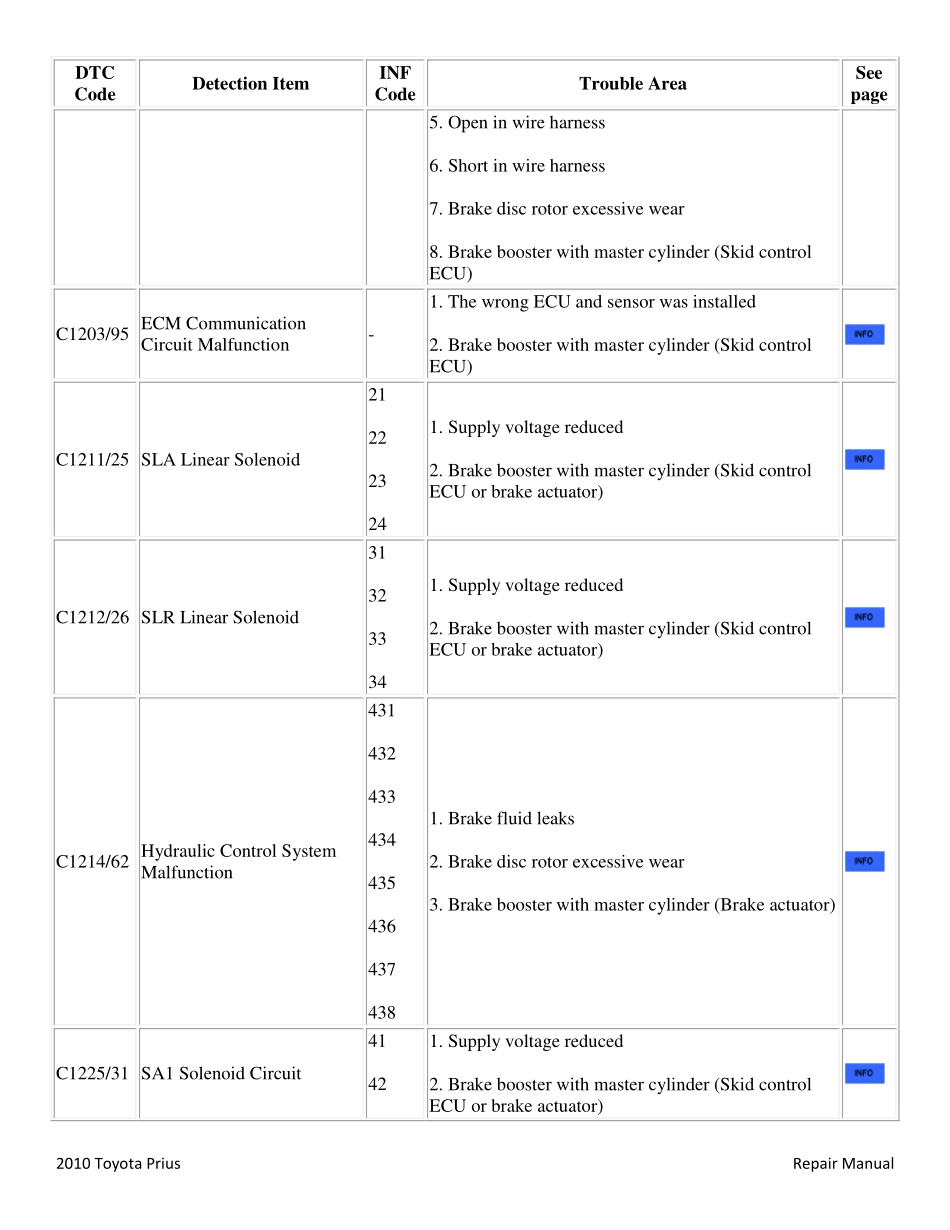 2010 普锐斯Prius ZVW30维修手册 (英文) _1001-1200.pdf_第1页