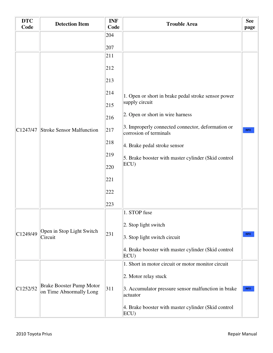 2010 普锐斯Prius ZVW30维修手册 (英文) _1001-1200.pdf_第3页
