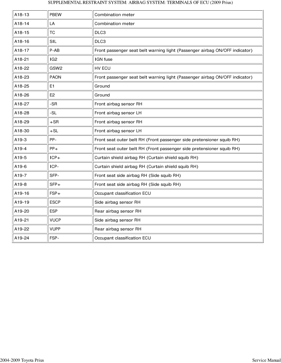 2010 普锐斯Prius ZVW30维修手册 (英文) _6801-7000.pdf_第2页