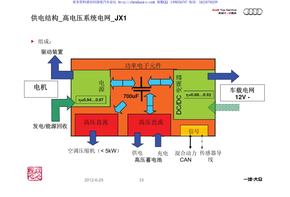 2012奥迪Q5混合动力技术培训_201-293.pdf_第1页