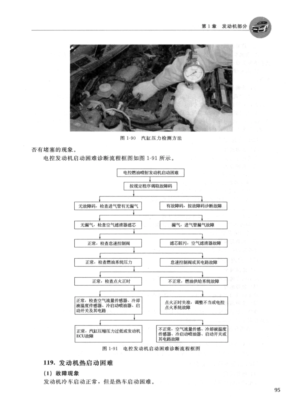 2014汽车常见故障诊断与排除 郑为民主编 北京：化学工业出版社 2014_13608574 图像PDG_101-150.pdf_第1页