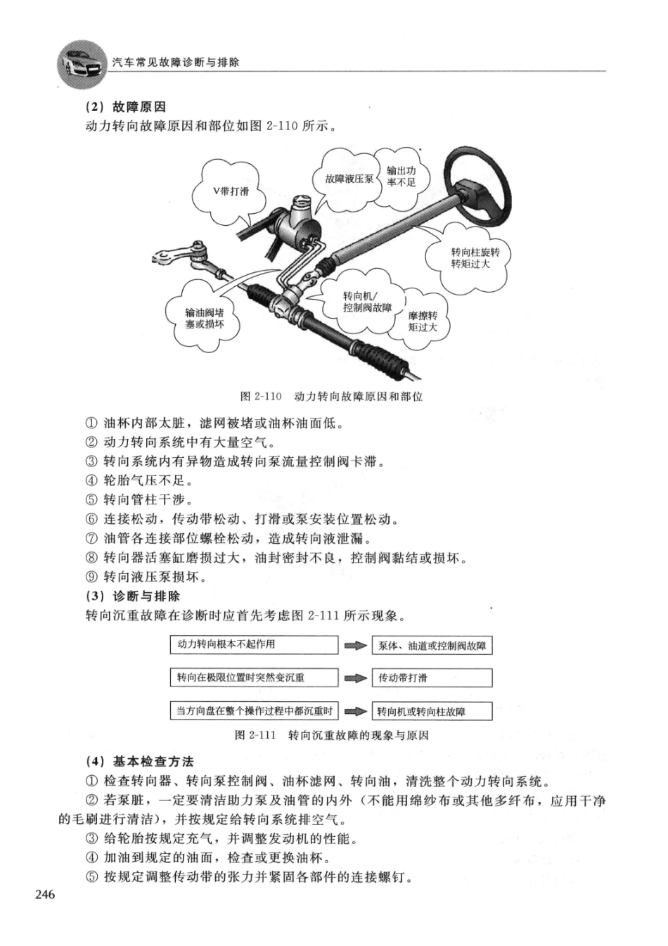2014汽车常见故障诊断与排除 郑为民主编 北京：化学工业出版社 2014_13608574 图像PDG_251-300.pdf_第2页
