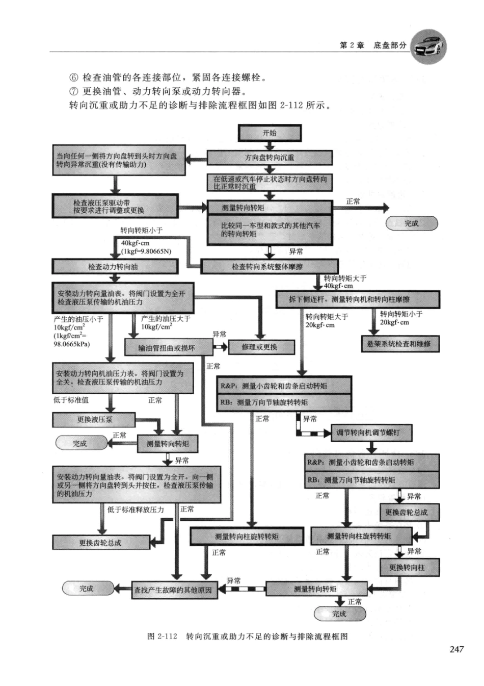 2014汽车常见故障诊断与排除 郑为民主编 北京：化学工业出版社 2014_13608574 图像PDG_251-300.pdf_第3页