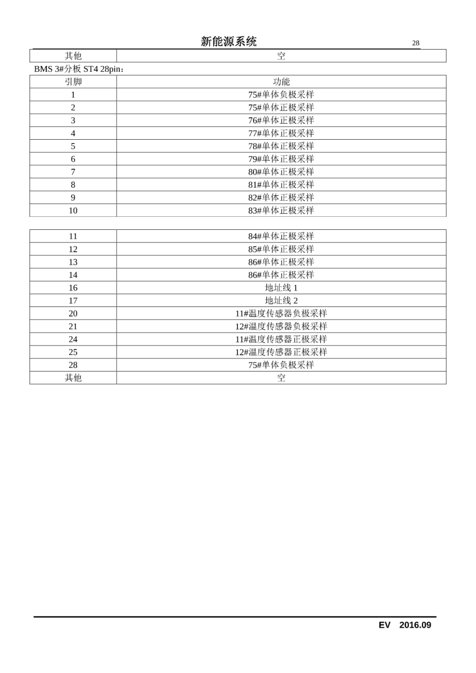 2016款长安奔奔EV新能源维修手册_26-50.pdf_第3页