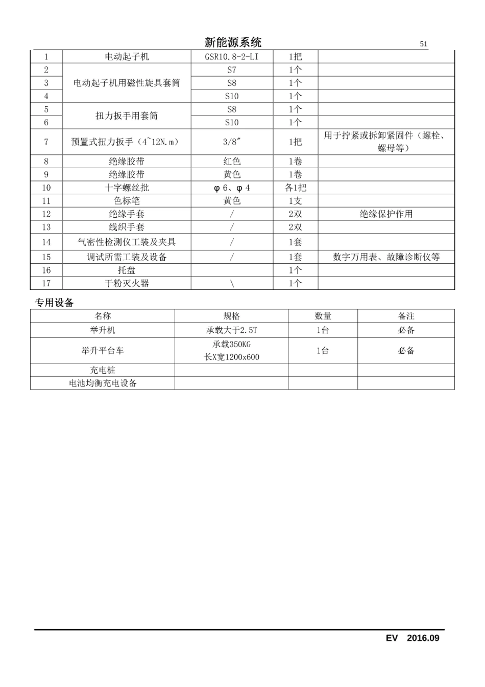 2016款长安奔奔EV新能源维修手册_51-75.pdf_第1页