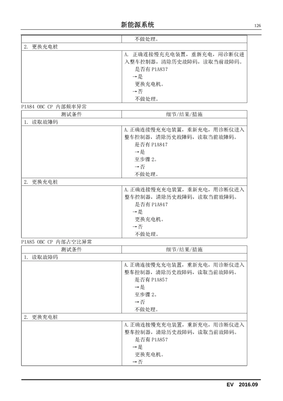 2016款长安奔奔EV新能源维修手册_126-150.pdf_第1页