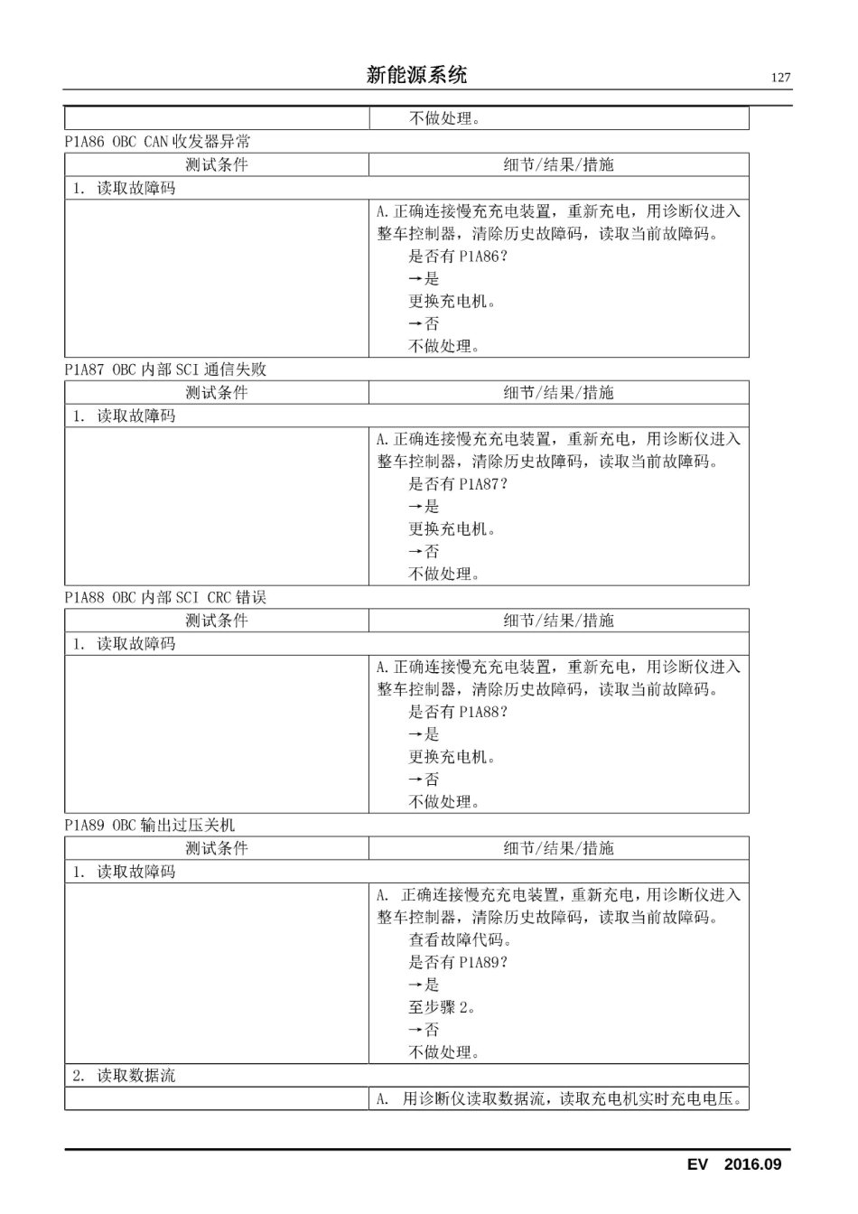 2016款长安奔奔EV新能源维修手册_126-150.pdf_第2页