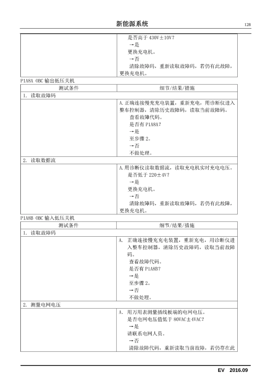 2016款长安奔奔EV新能源维修手册_126-150.pdf_第3页