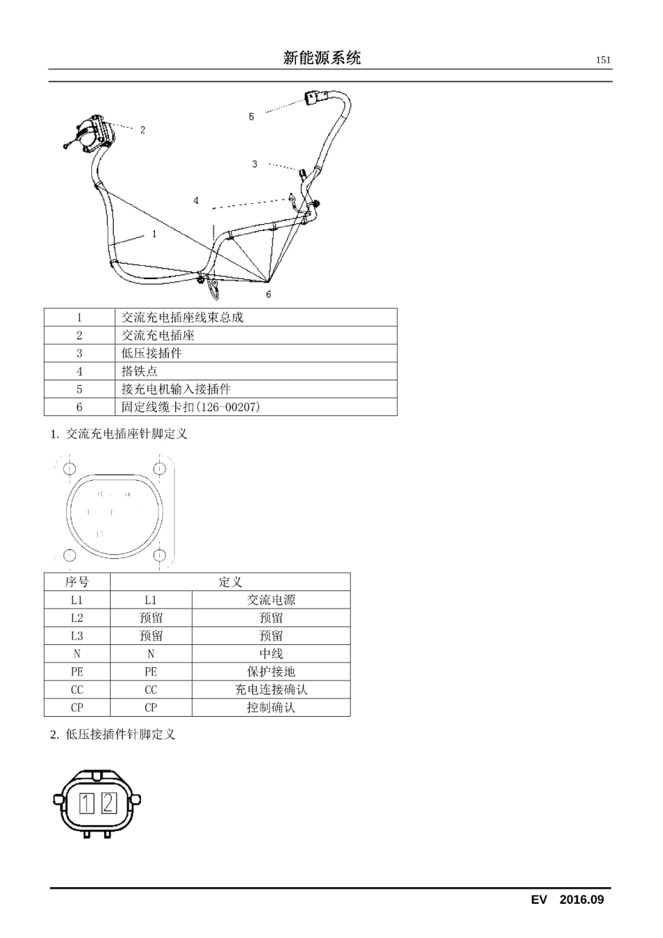 2016款长安奔奔EV新能源维修手册_151-166.pdf_第1页