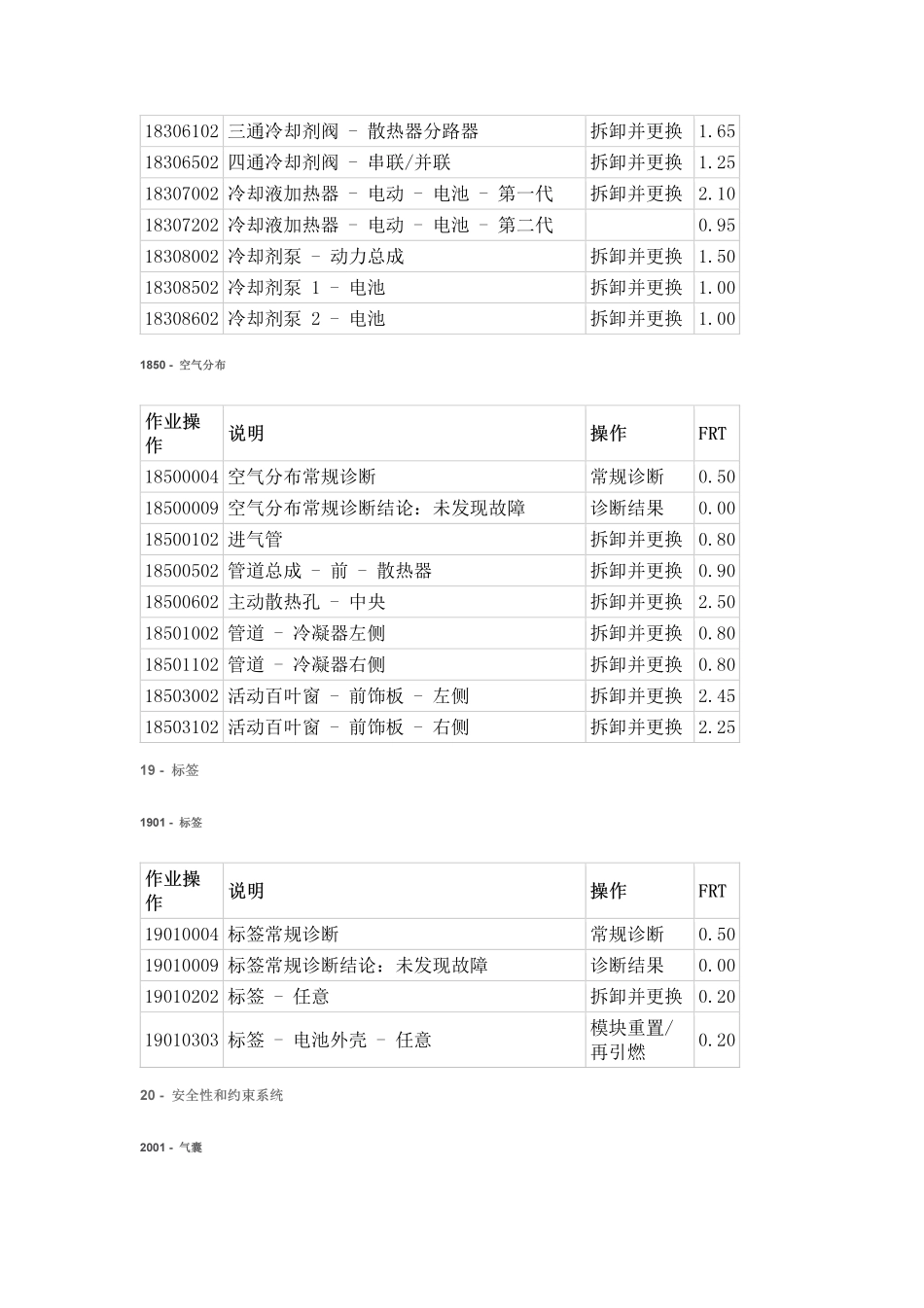 5759 特斯拉Tesla Model X 维修手册.电路图.电缆接线.零件目录.维修工时.技术公告.用户手册_4801-4900.pdf_第1页