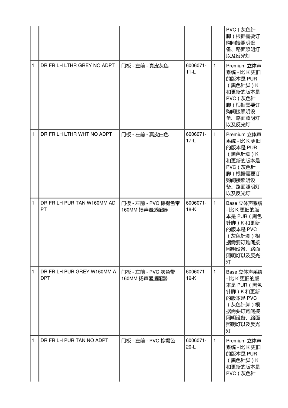 5785 特斯拉Tesla ModelS 维修手册.电路图.零件手册.维修工时.车主手册_1501-1600.pdf_第2页