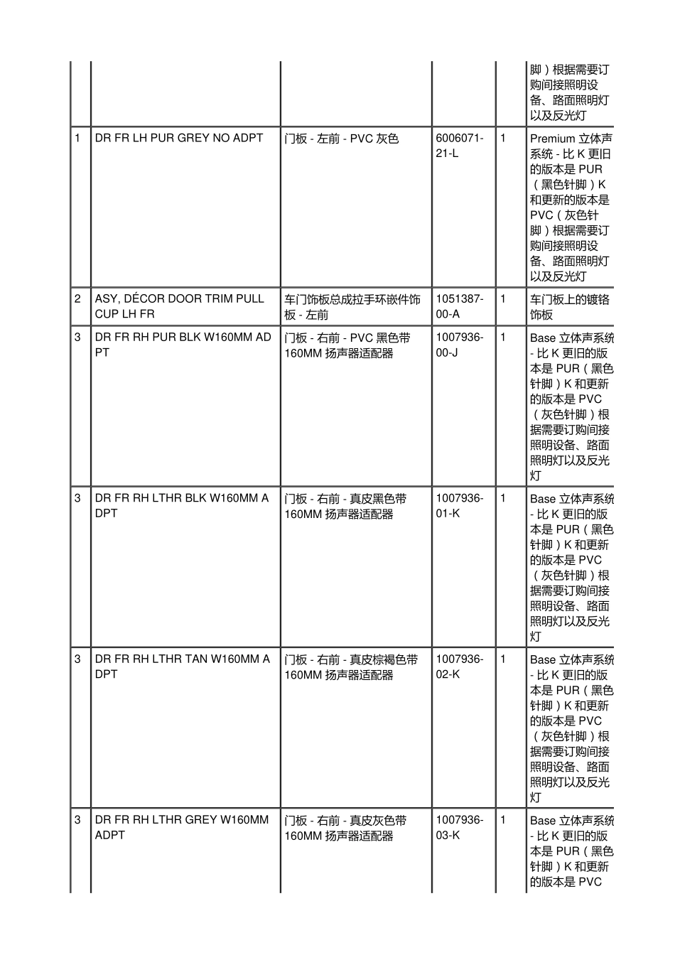 5785 特斯拉Tesla ModelS 维修手册.电路图.零件手册.维修工时.车主手册_1501-1600.pdf_第3页