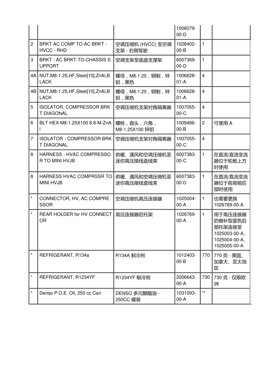 5785 特斯拉Tesla ModelS 维修手册.电路图.零件手册.维修工时.车主手册_1601-1700.pdf_第3页