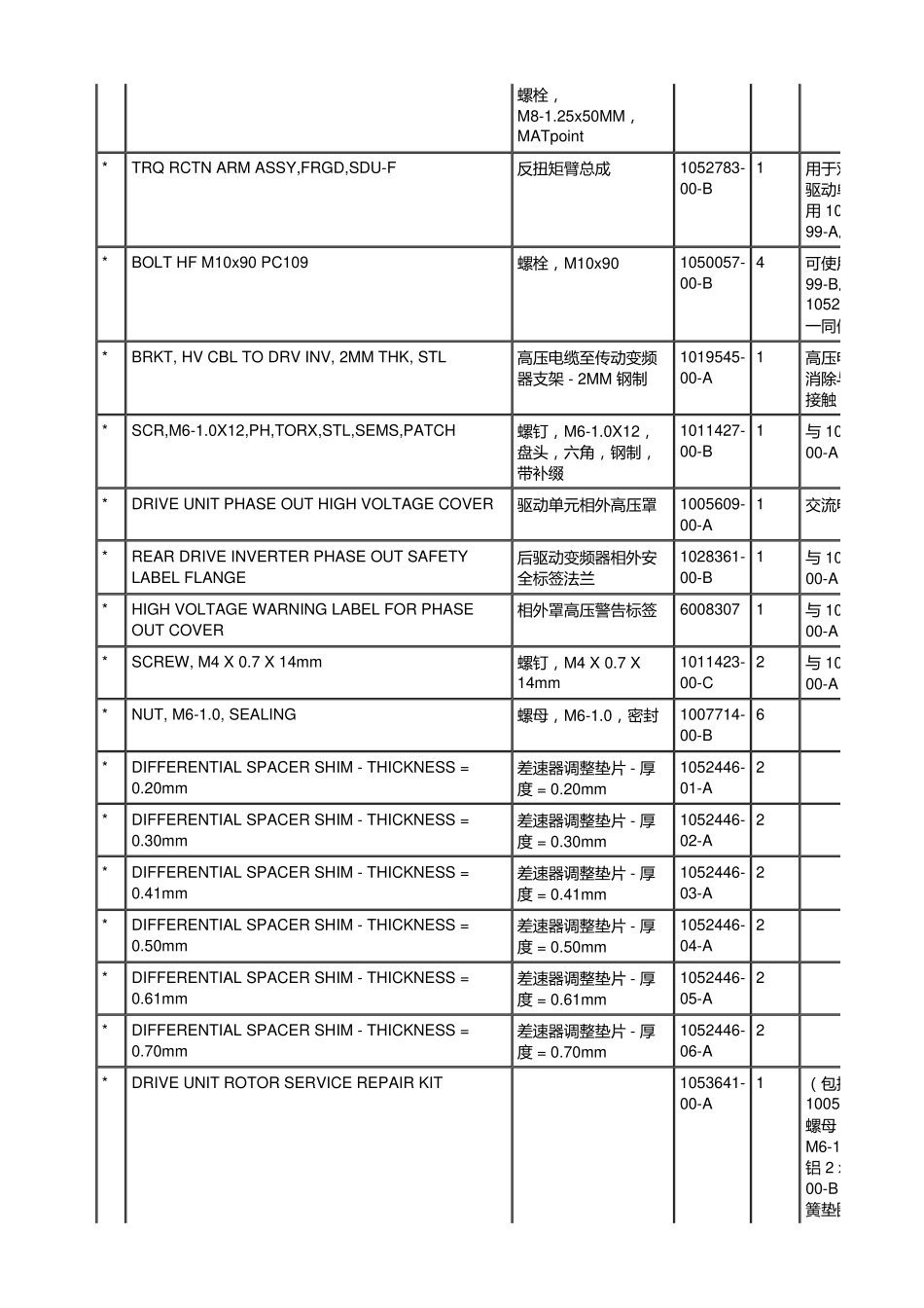 5785 特斯拉Tesla ModelS 维修手册.电路图.零件手册.维修工时.车主手册_1701-1800.pdf_第1页