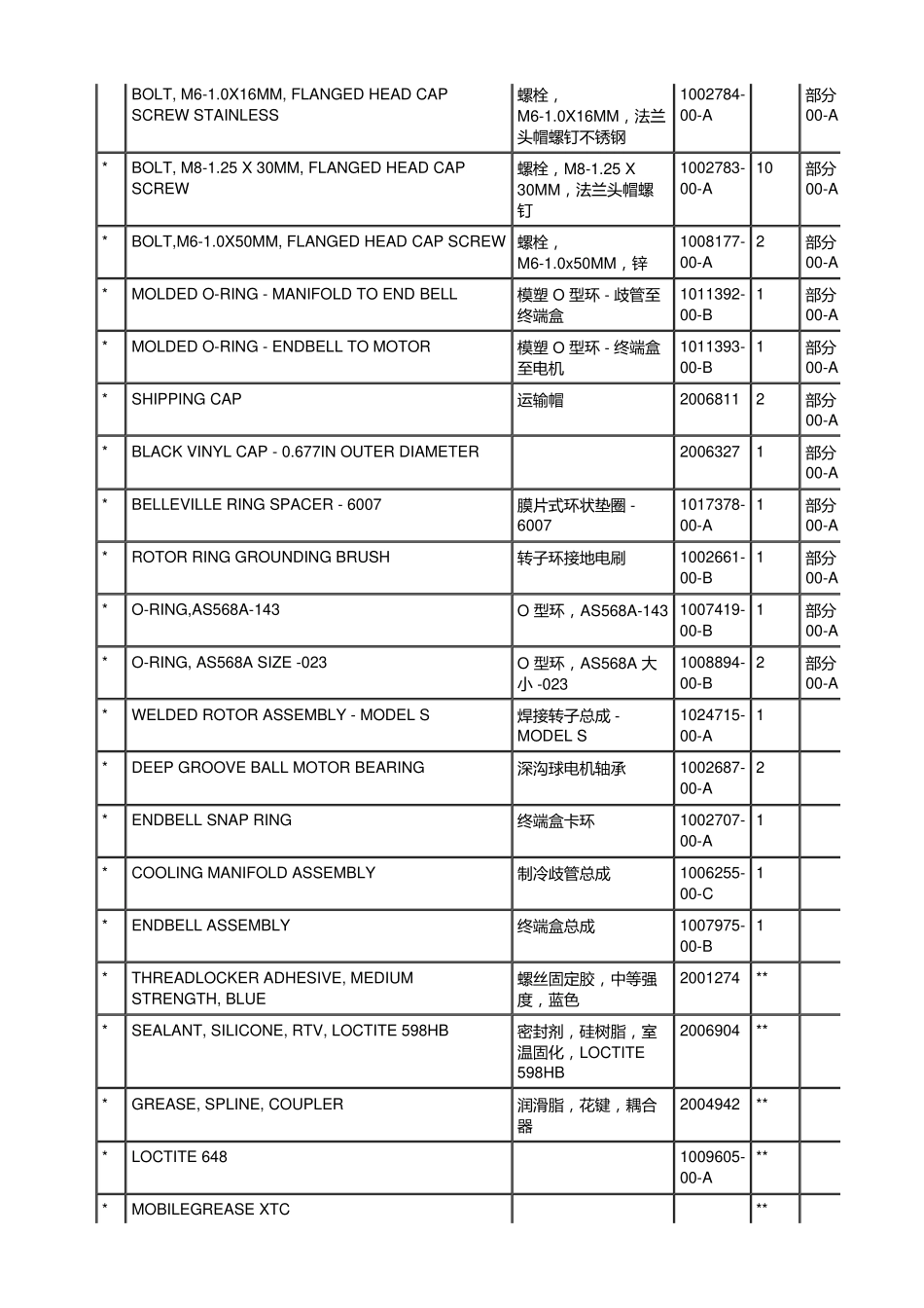 5785 特斯拉Tesla ModelS 维修手册.电路图.零件手册.维修工时.车主手册_1701-1800.pdf_第3页