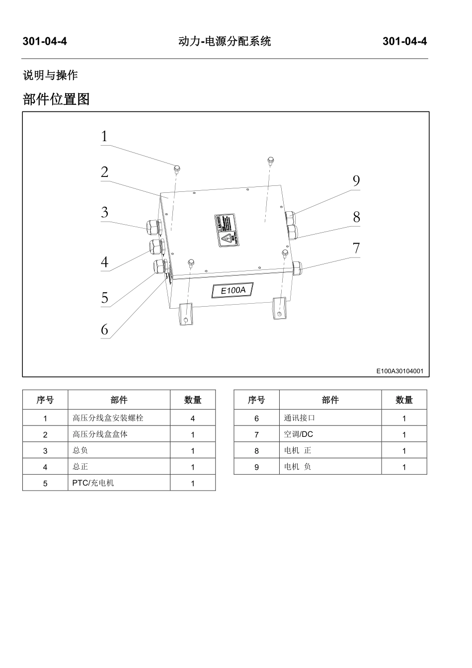 E100A维修手册终稿_201-300.pdf_第2页