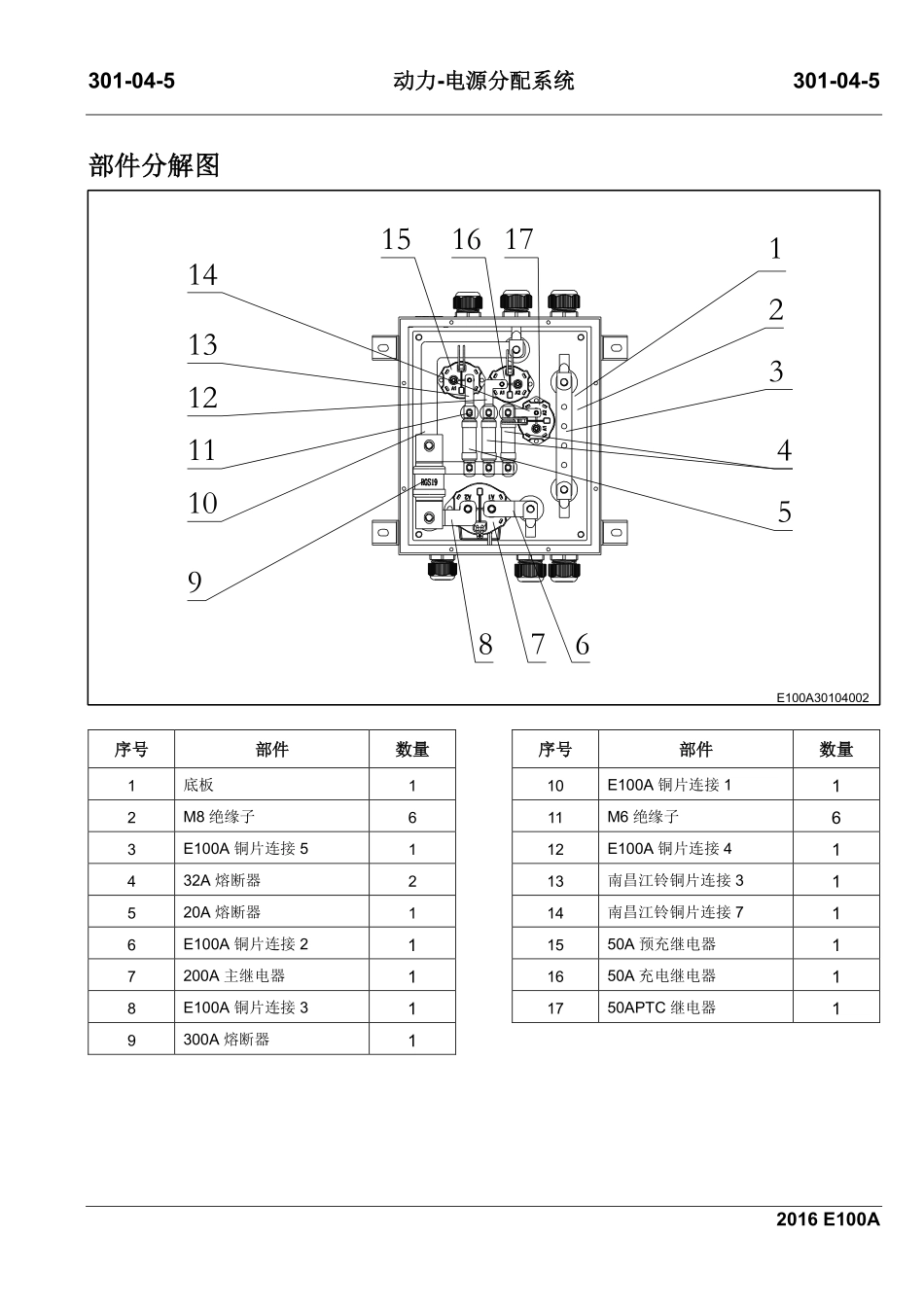 E100A维修手册终稿_201-300.pdf_第3页