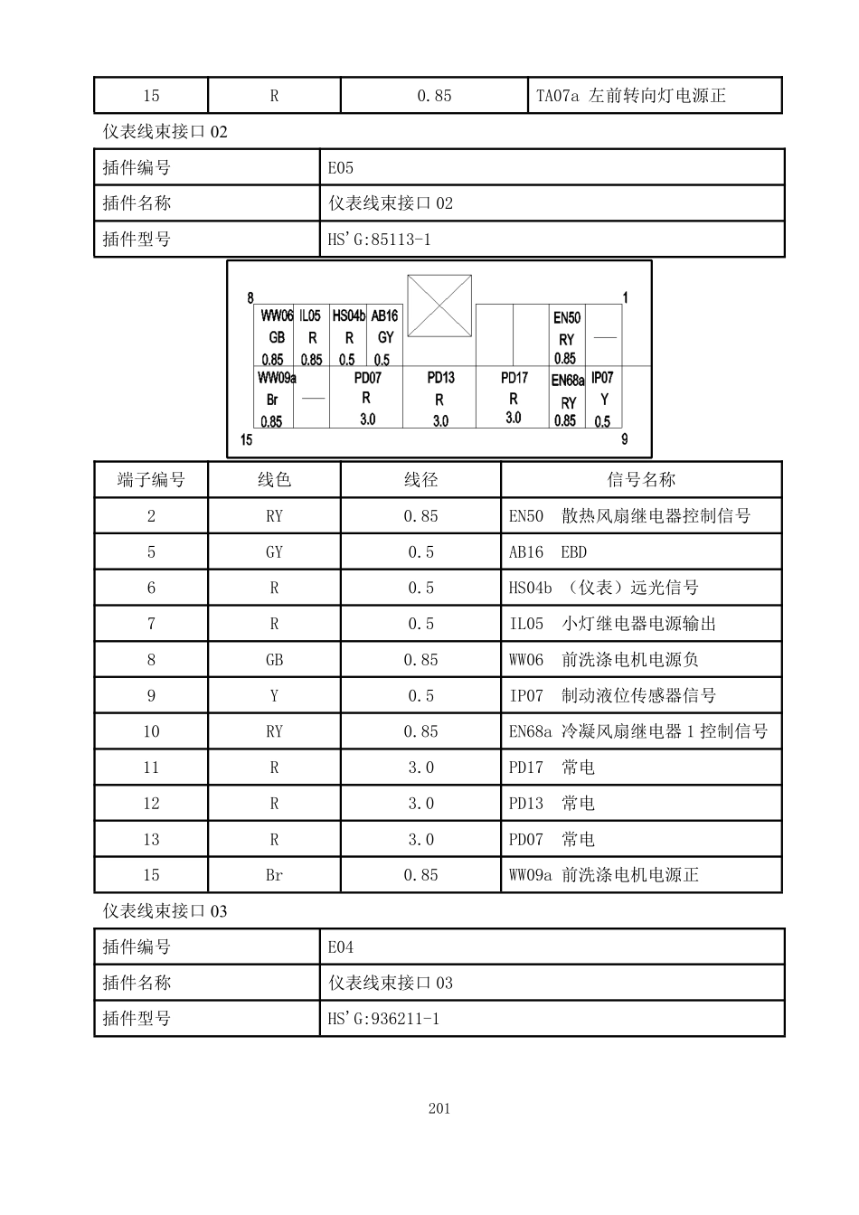 iEV4维修保养手册-电动化分 - 目录完成_201-300.pdf_第1页