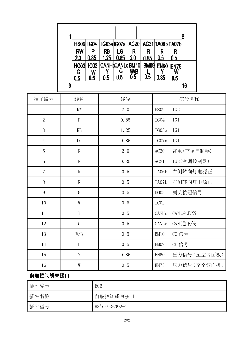 iEV4维修保养手册-电动化分 - 目录完成_201-300.pdf_第2页