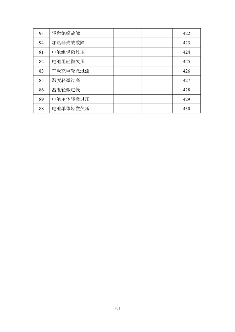 iEV4维修保养手册-电动化分 - 目录完成_401-500.pdf_第1页