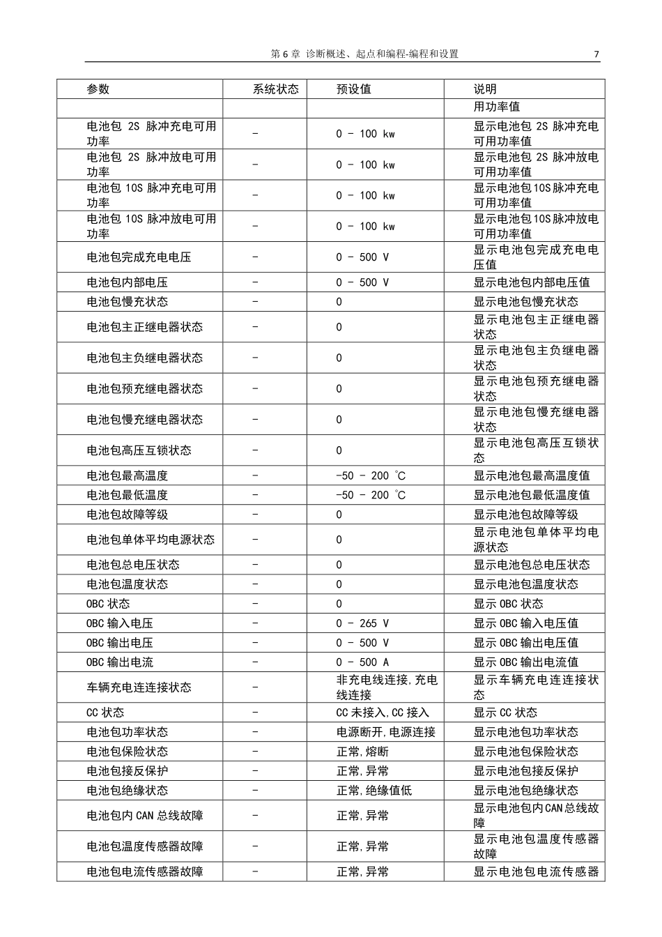 宝骏E100维修手册_501-600.pdf_第2页