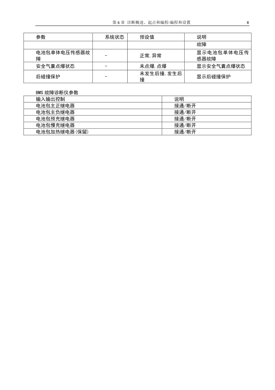 宝骏E100维修手册_501-600.pdf_第3页