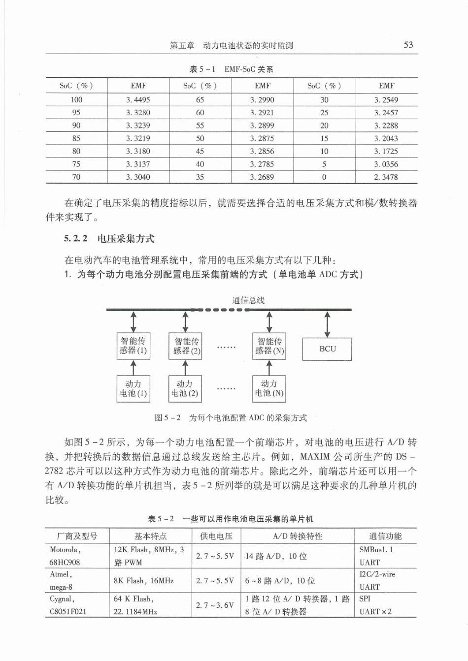 电动汽车动力电池管理系统设计_61-80.pdf_第2页