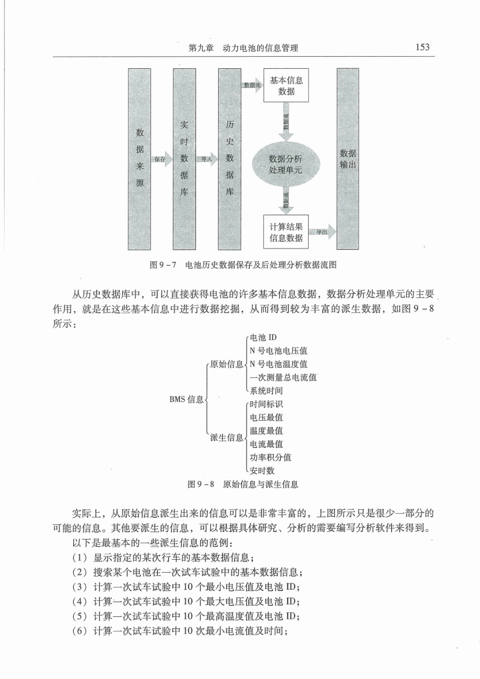 电动汽车动力电池管理系统设计_161-167.pdf_第2页