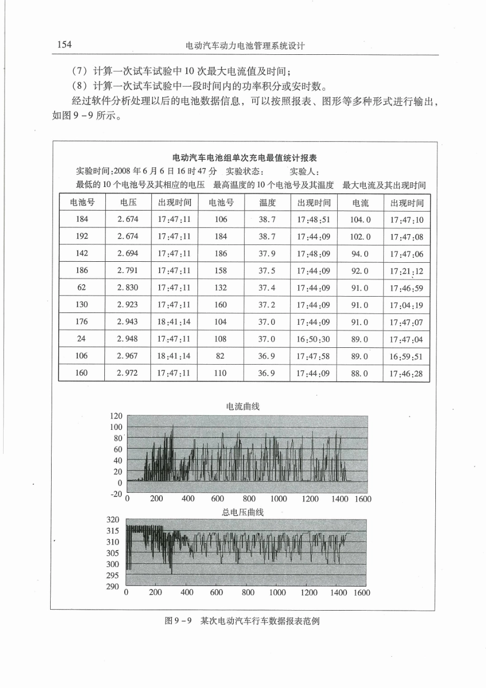 电动汽车动力电池管理系统设计_161-167.pdf_第3页