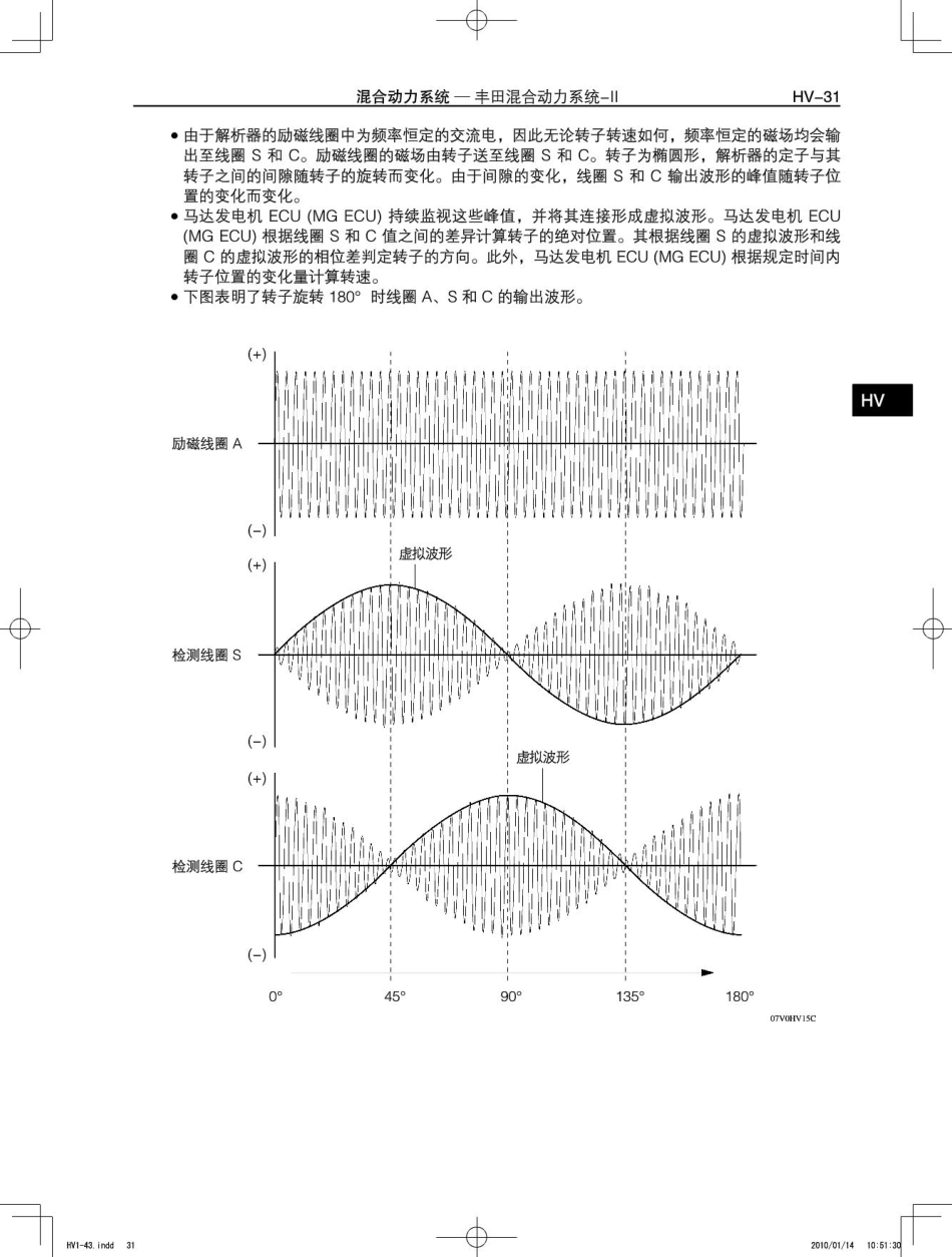 丰田凯美瑞混合动力HV新车特征1_51-100.pdf_第3页