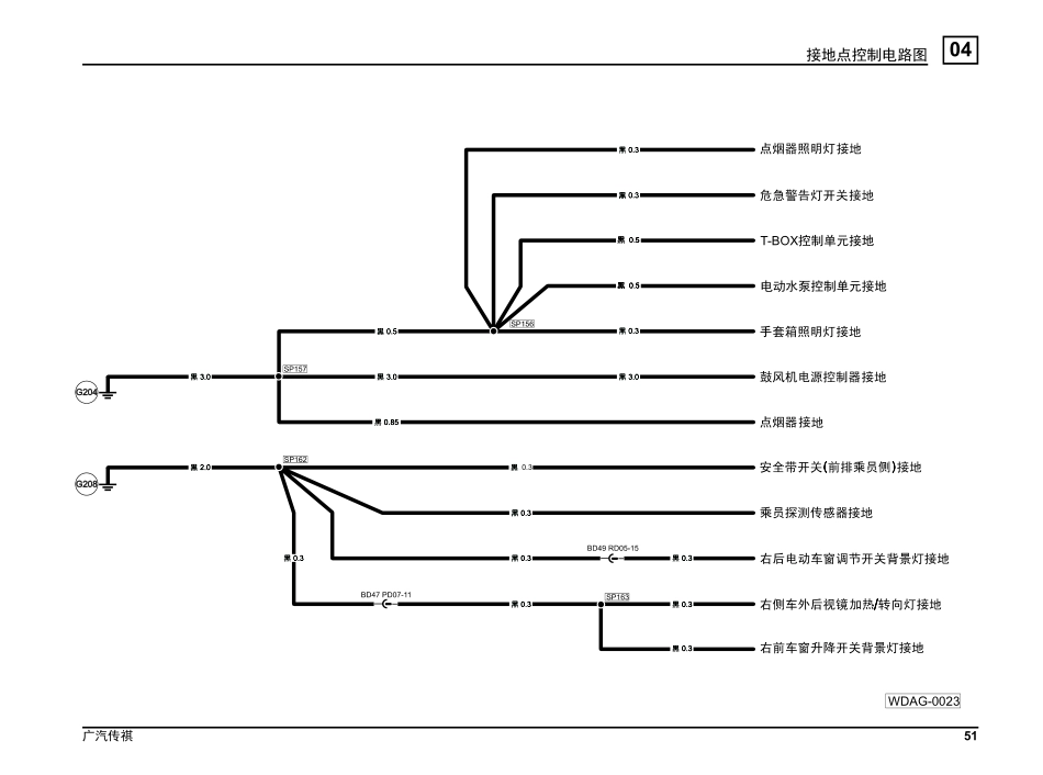 广汽 AG 车型电路图维修手册 V3_2014-11-26_51-100.pdf_第3页