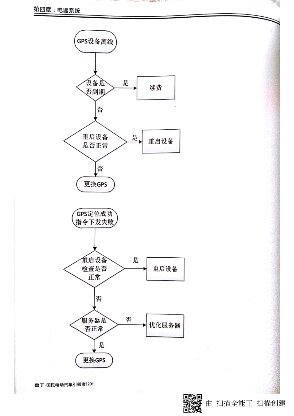 两厢系列电动汽车维修手册_201-240.pdf_第1页