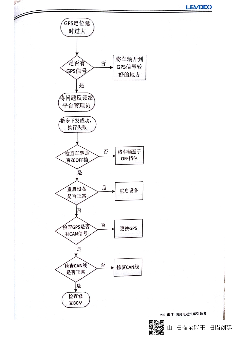 两厢系列电动汽车维修手册_201-240.pdf_第2页