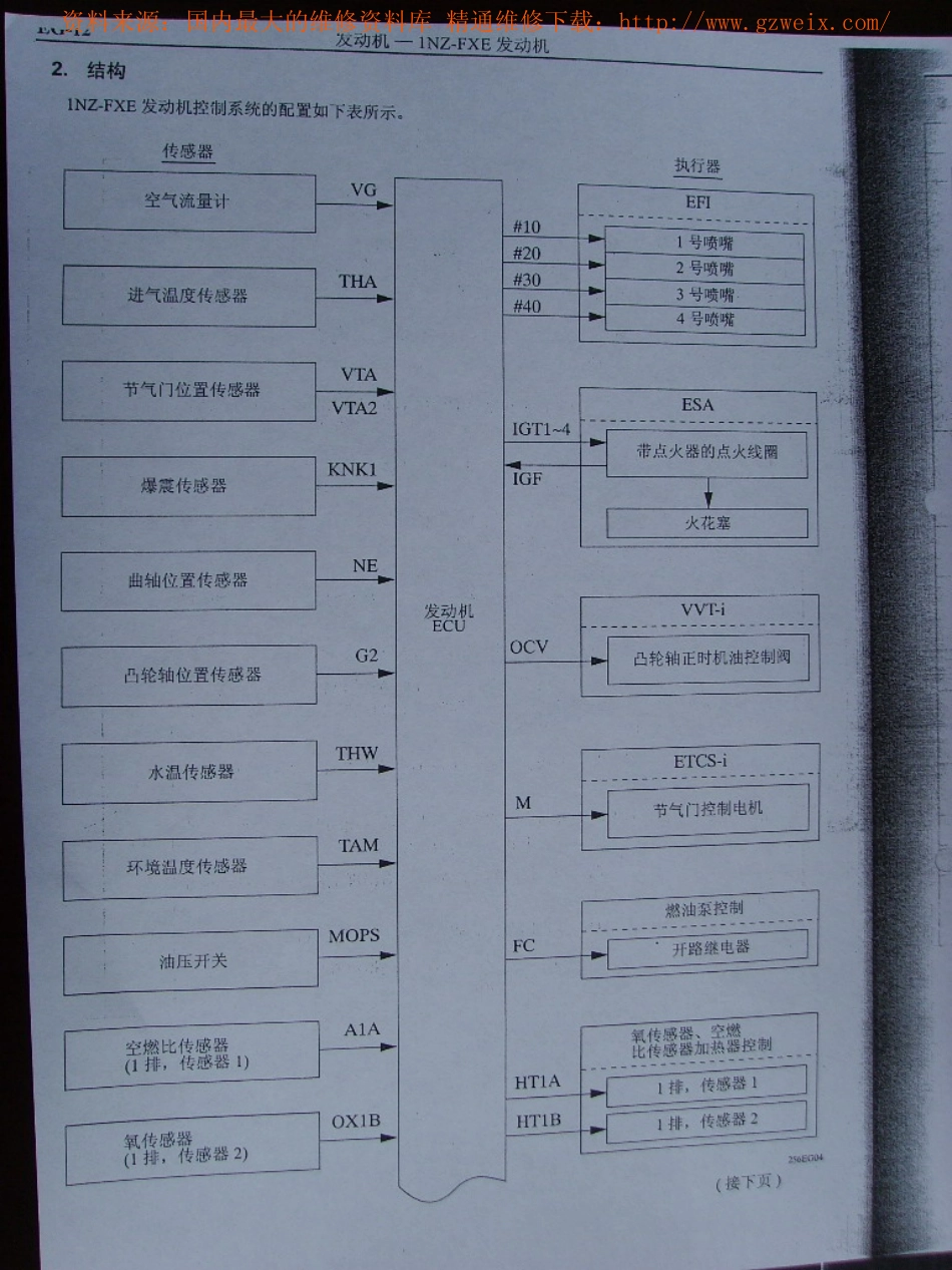 普锐斯丰田混合动力维修手册扫描版_101-150.pdf_第1页