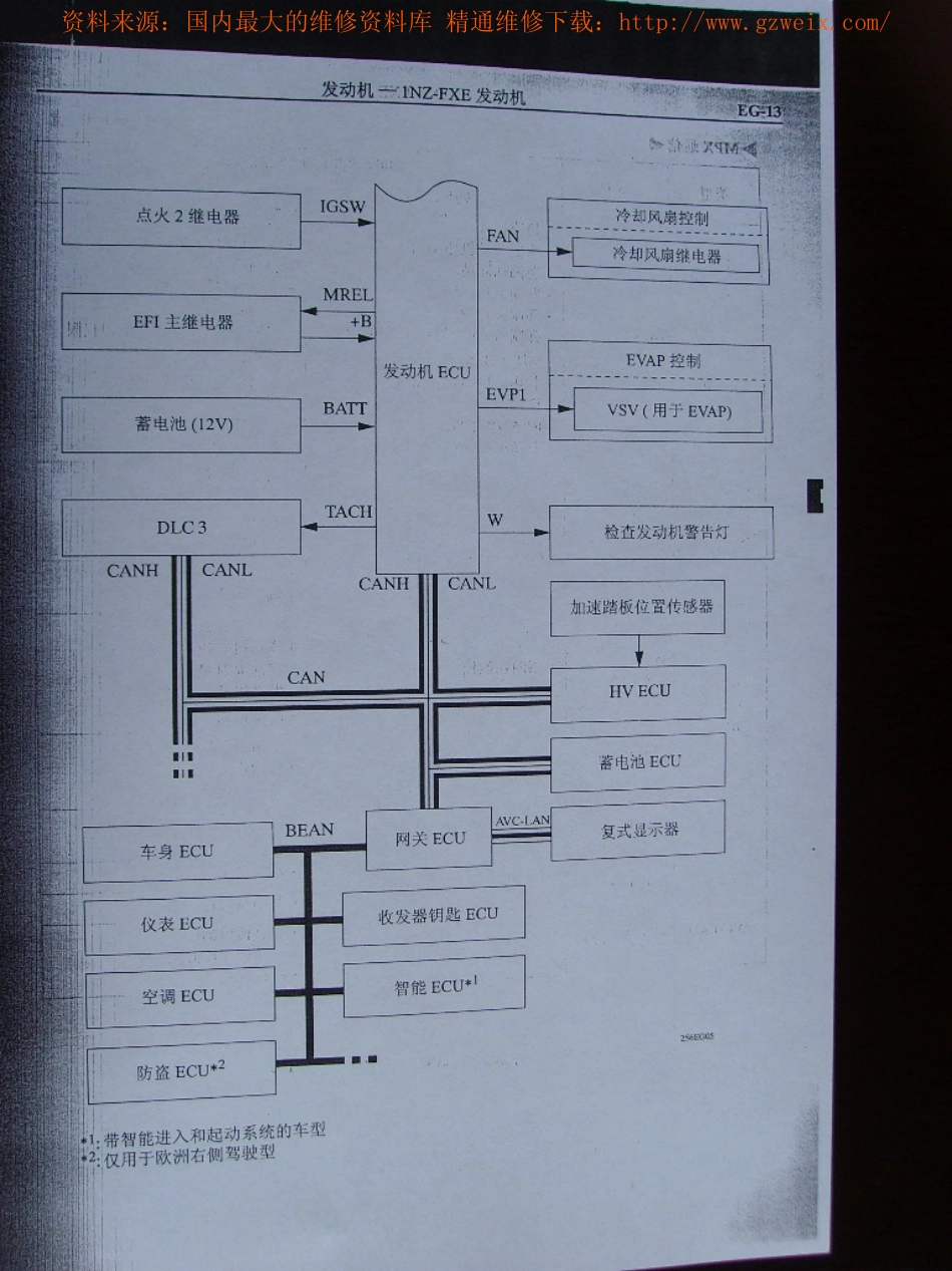 普锐斯丰田混合动力维修手册扫描版_101-150.pdf_第2页