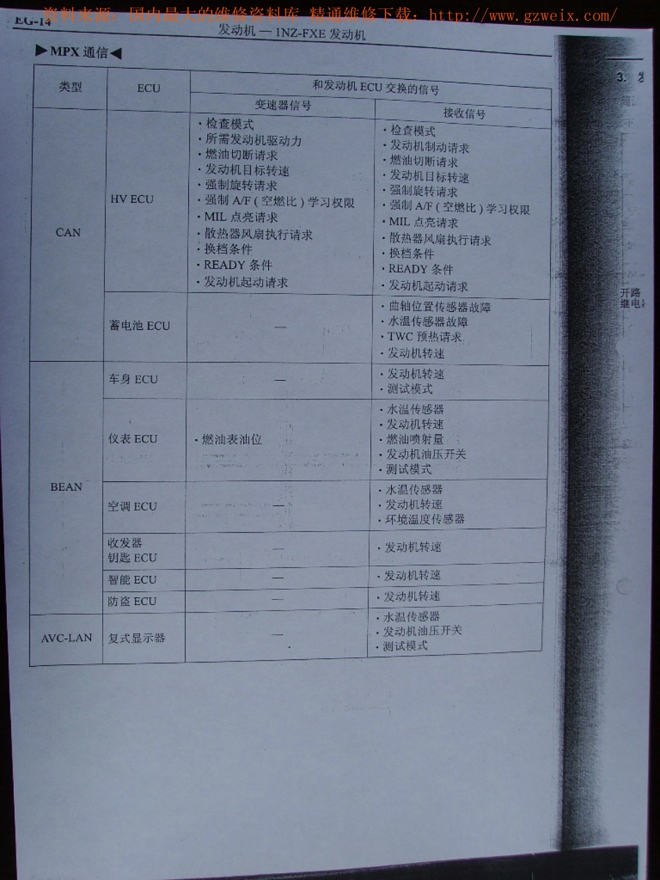 普锐斯丰田混合动力维修手册扫描版_101-150.pdf_第3页