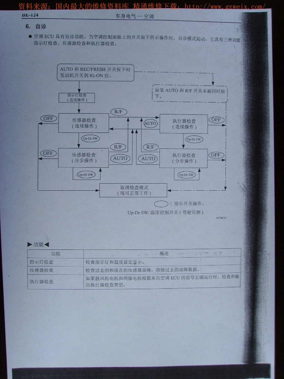 普锐斯丰田混合动力维修手册扫描版_601-650.pdf_第3页