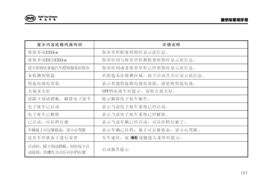 秦201401使用说明书_101-150.pdf_第1页