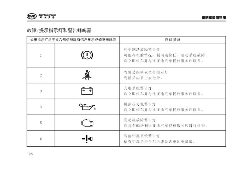 秦201401使用说明书_101-150.pdf_第2页
