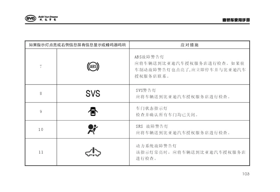 秦201401使用说明书_101-150.pdf_第3页