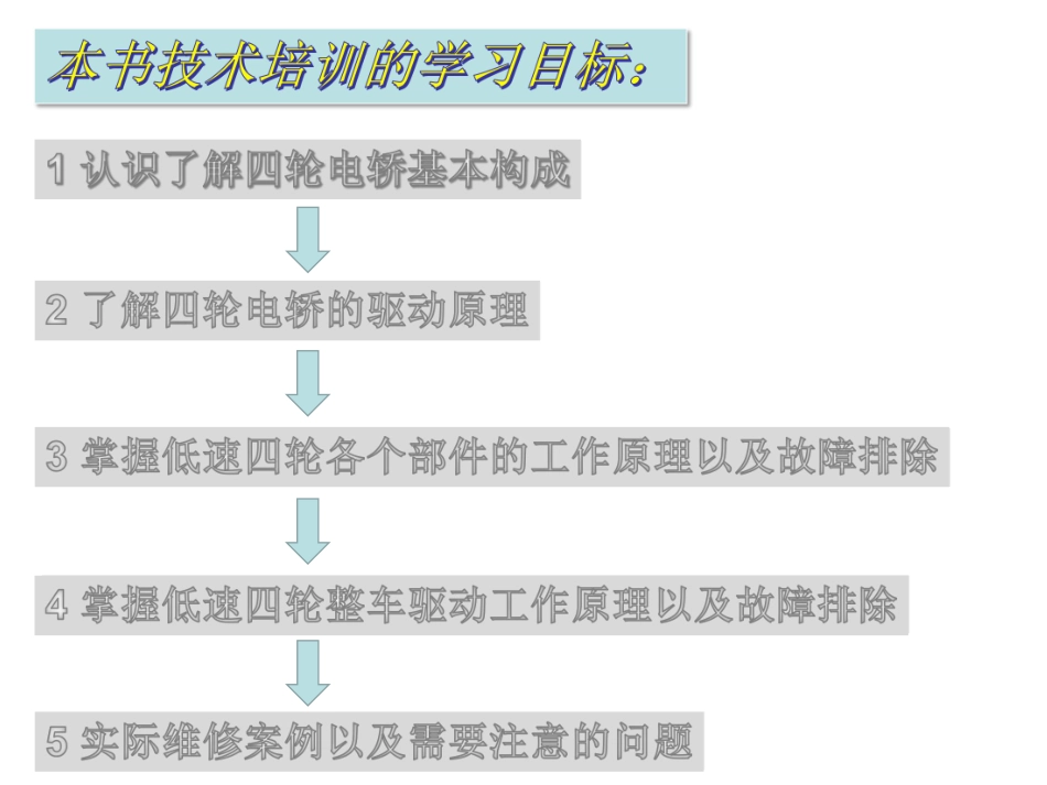 四轮电轿维速成手册（第三版）_1-60.pdf_第2页