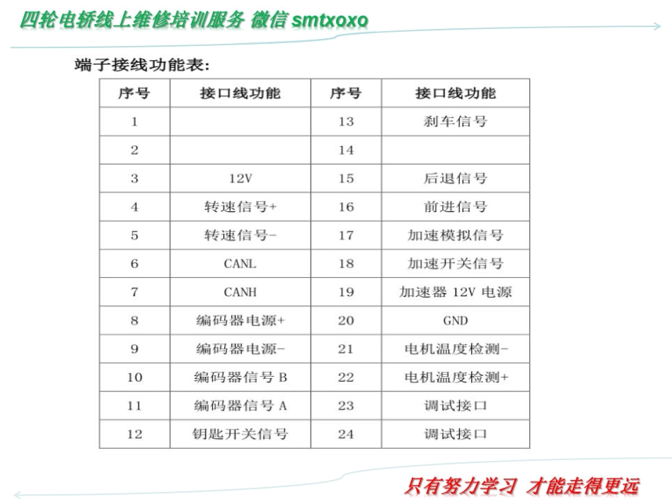 四轮电轿维速成手册（第三版）_61-120.pdf_第2页