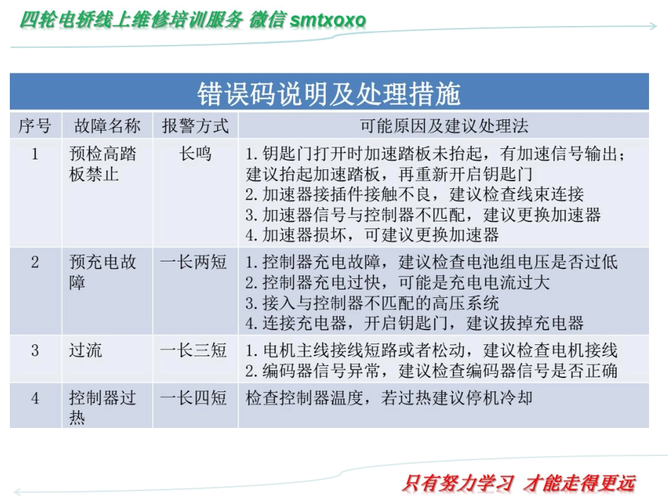 四轮电轿维速成手册（第三版）_61-120.pdf_第3页