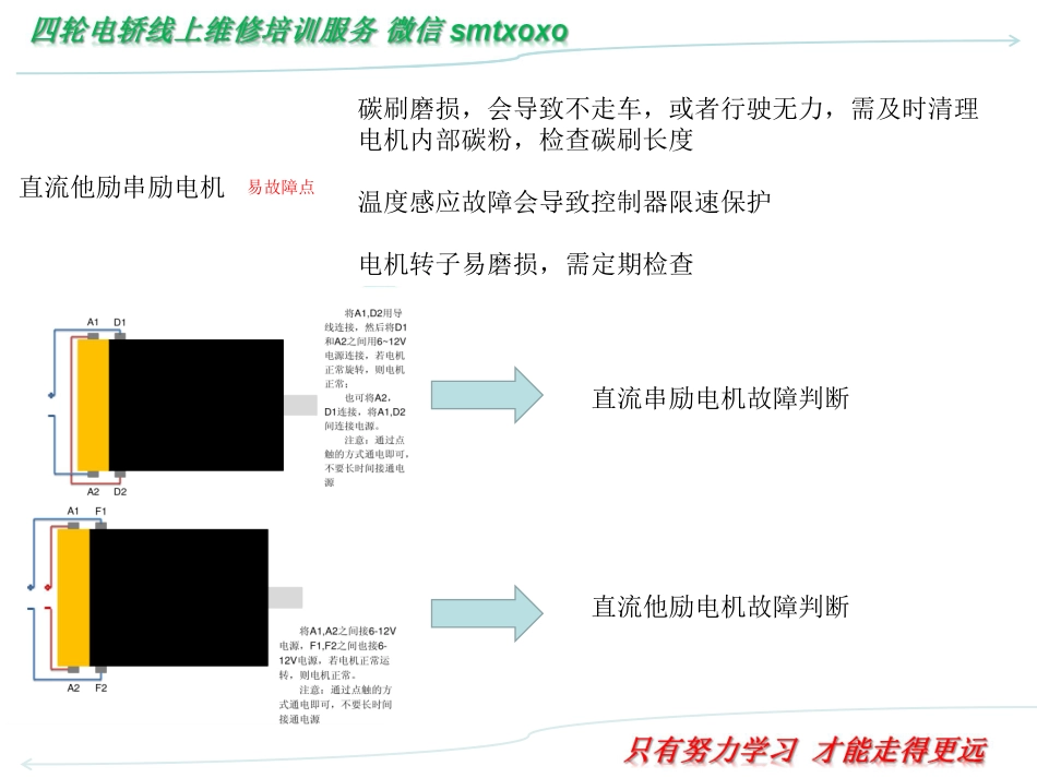四轮电轿维速成手册（第三版）_121-180.pdf_第3页