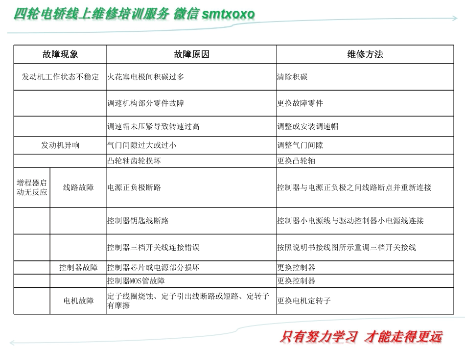 四轮电轿维速成手册（第三版）_181-240.pdf_第1页