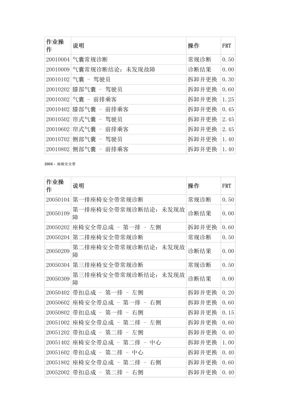 有目录全套特斯拉Tesla Model X 维修手册.电路图.电缆接线.零件目录.维修工时.技术公告.用户手册1111111111_4801-4900.pdf_第2页