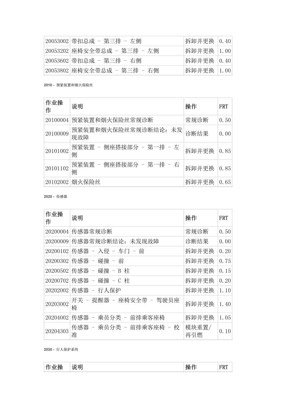 有目录全套特斯拉Tesla Model X 维修手册.电路图.电缆接线.零件目录.维修工时.技术公告.用户手册1111111111_4801-4900.pdf_第3页